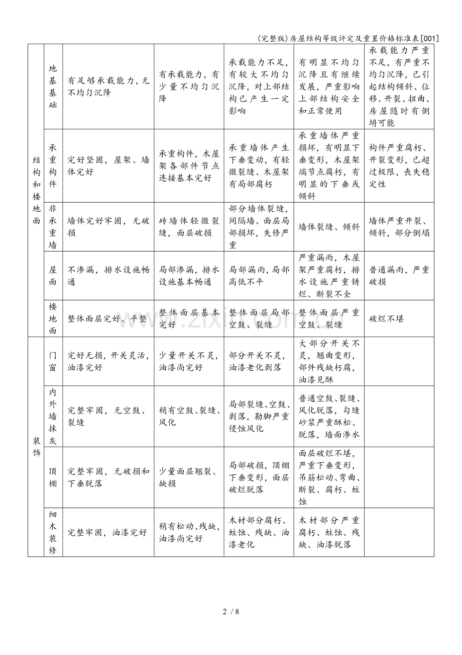 房屋结构等级评定及重置价格标准表[001].doc_第2页