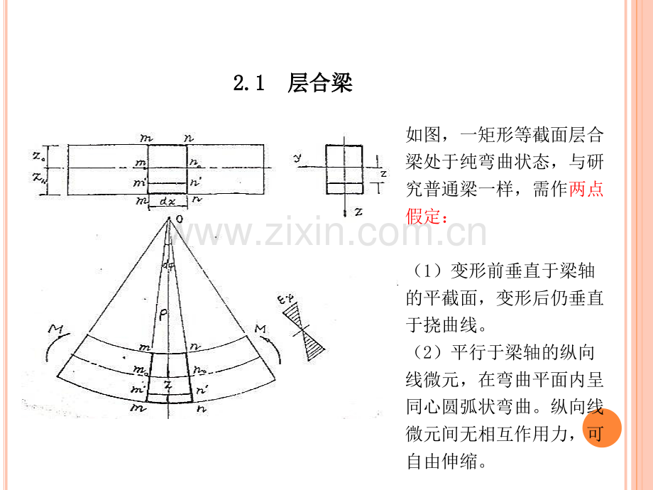 2--梁的计算.ppt_第3页