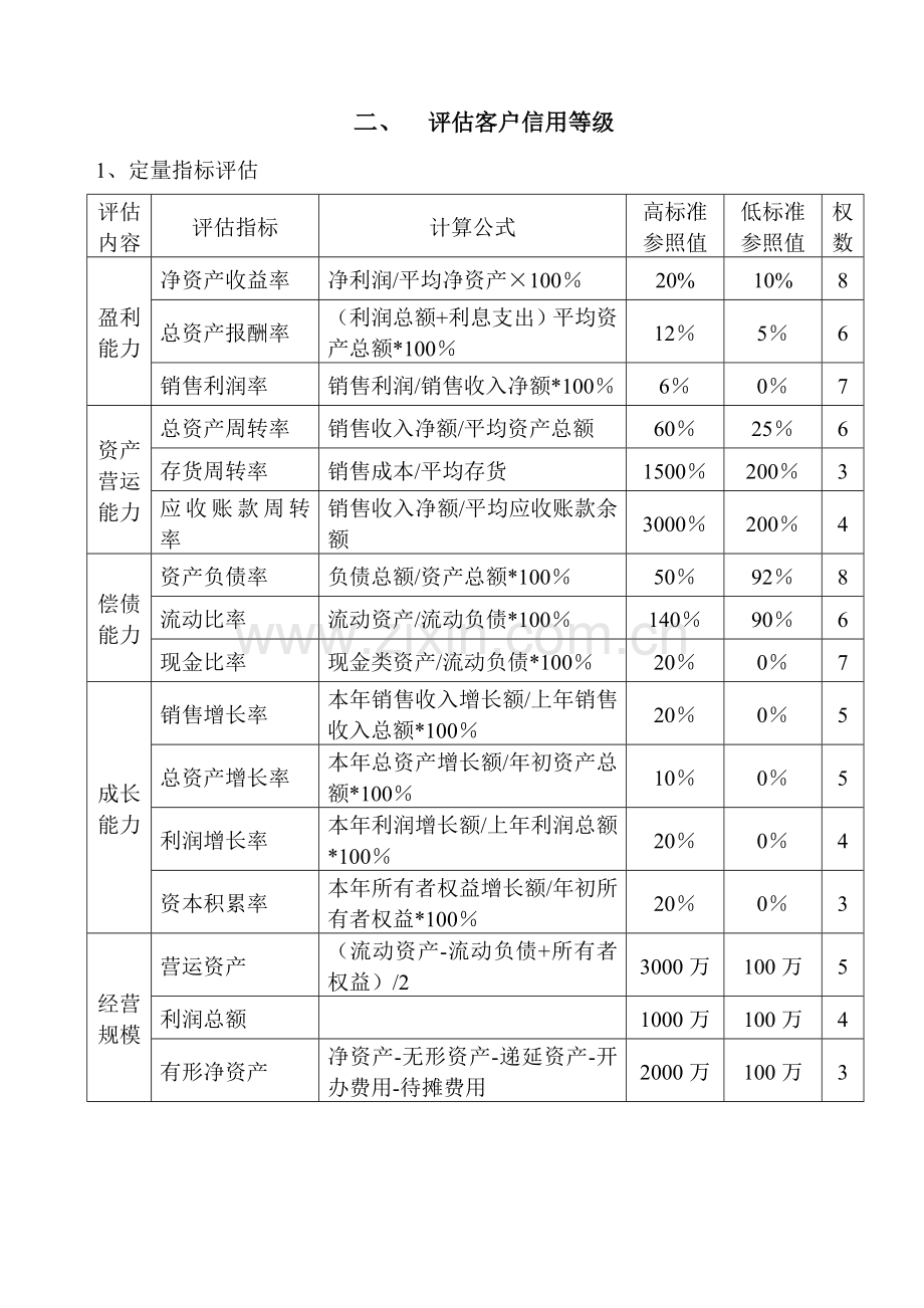 客户信用调查评价方法.doc_第2页