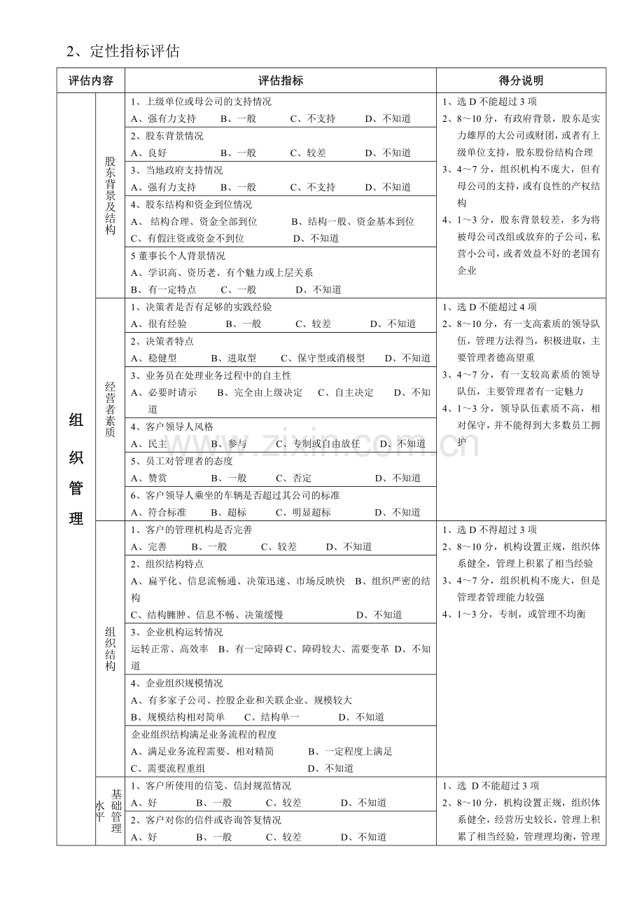 客户信用调查评价方法.doc_第3页