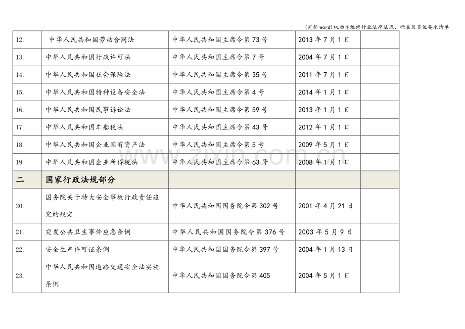 机动车维修行业法律法规、标准及其他要求清单.doc_第2页