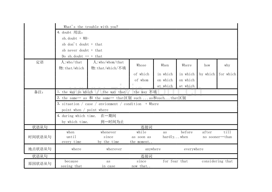 名词性从句表格.xls_第2页