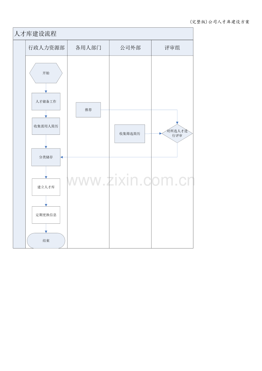 公司人才库建设方案.doc_第3页