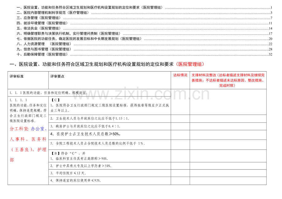 医院管理组分工条款汇总.doc_第1页