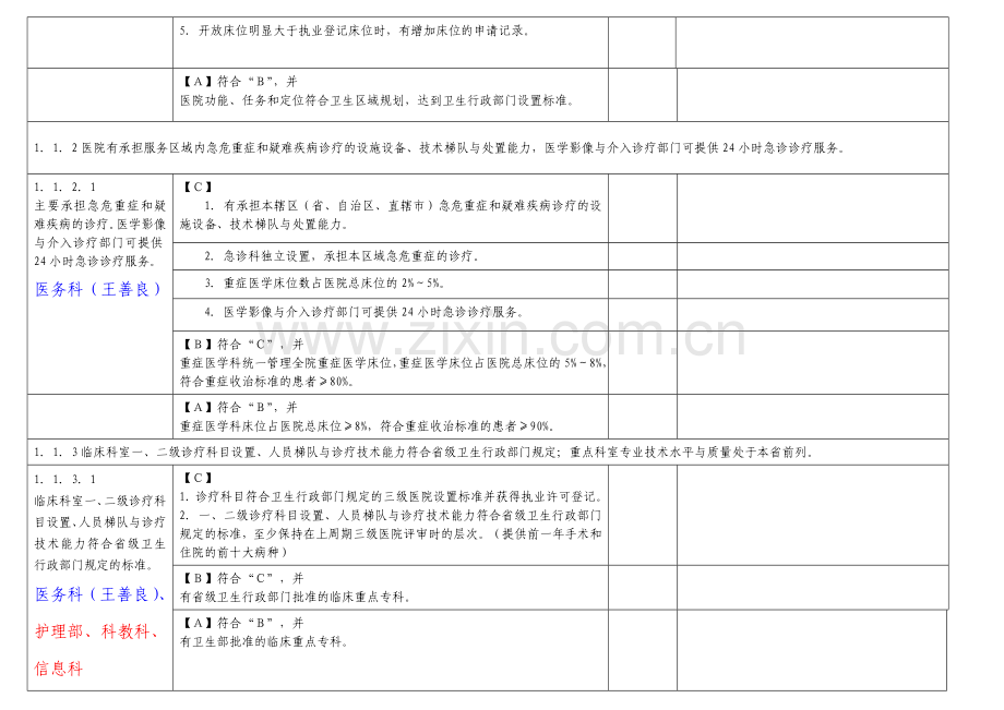 医院管理组分工条款汇总.doc_第2页