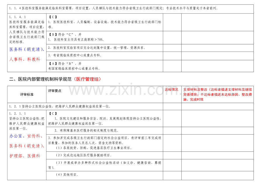 医院管理组分工条款汇总.doc_第3页