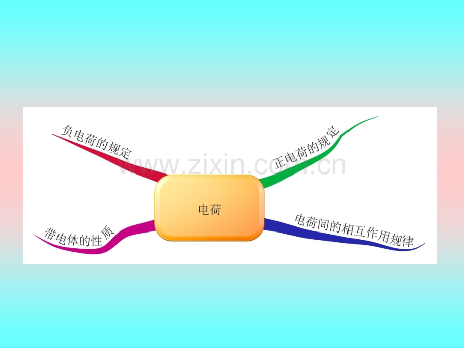 《第十四章了解电路》复习ppt课件.ppt_第3页