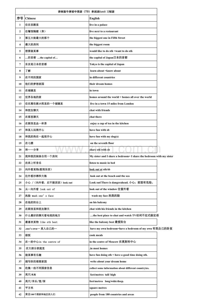 七下英语重点短语.xls_第1页