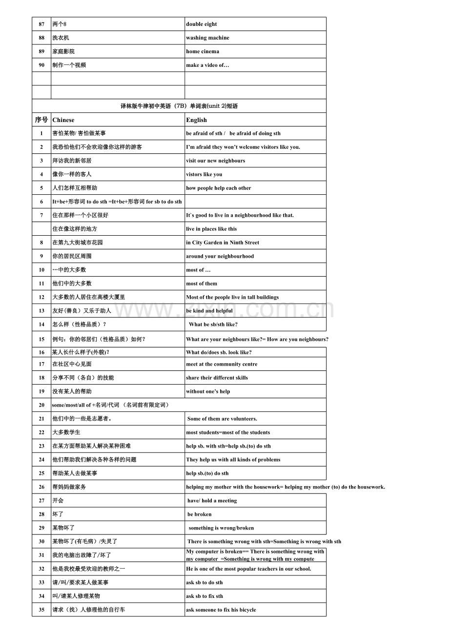 七下英语重点短语.xls_第3页