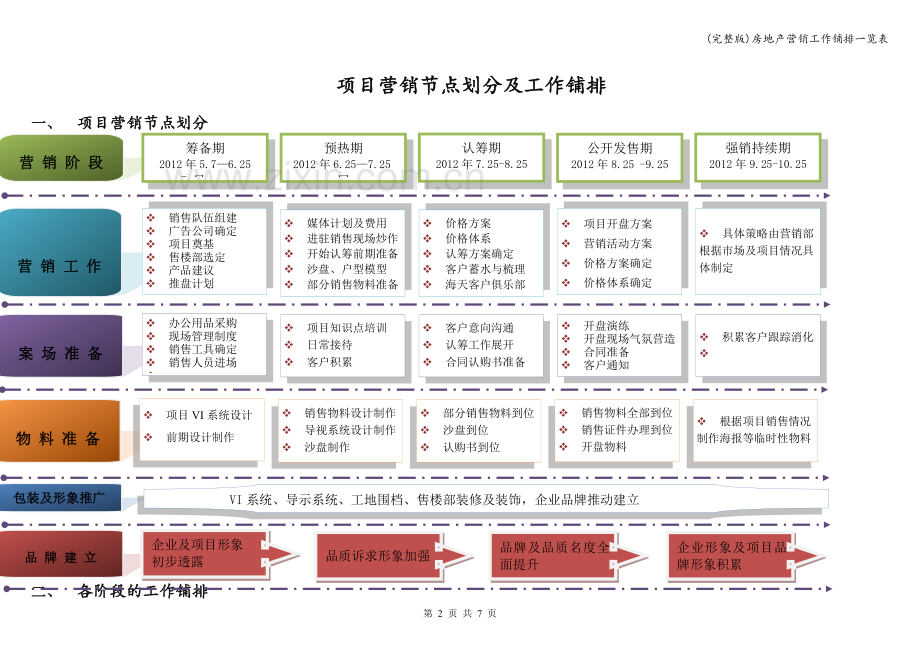 房地产营销工作铺排一览表.doc_第2页