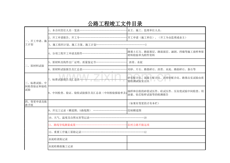 农村公路竣工资料目录(样表).xls_第1页