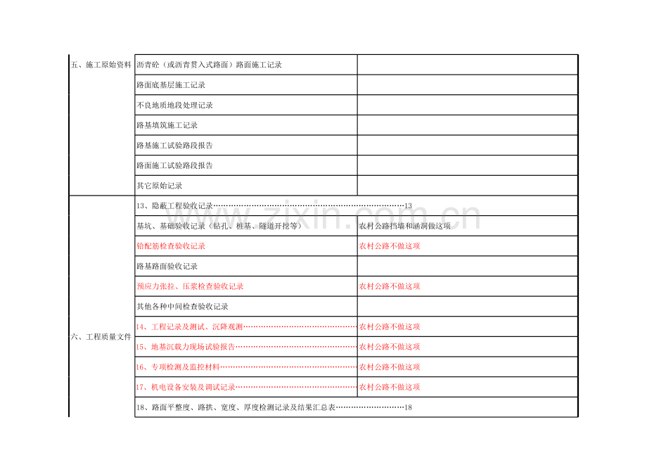 农村公路竣工资料目录(样表).xls_第2页