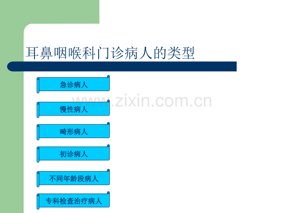 门诊耳鼻咽喉科病人的心理特点及护理对策--医学课件.ppt_第3页