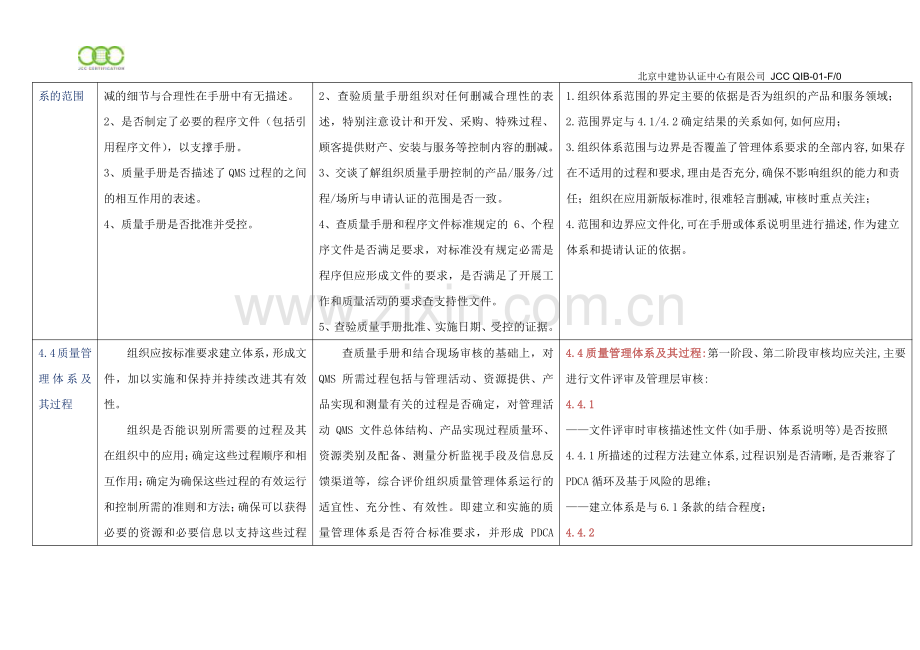 QMS通用审核作业指导书(2015版).pdf_第3页