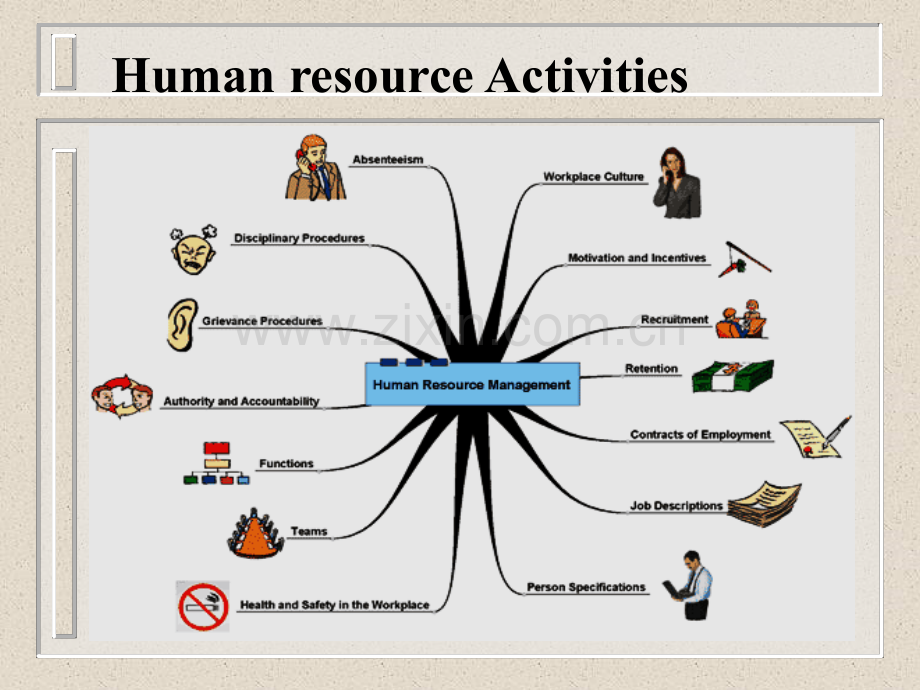 International-Human-Resource-Management国际人力资源管理(ppt文档).ppt_第3页