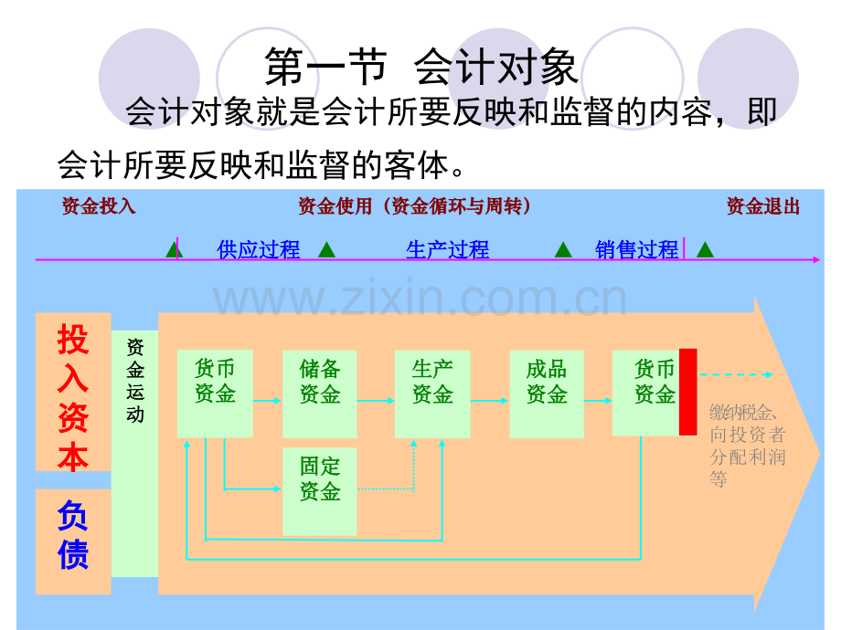 2-会计要素与会计等式.ppt_第2页