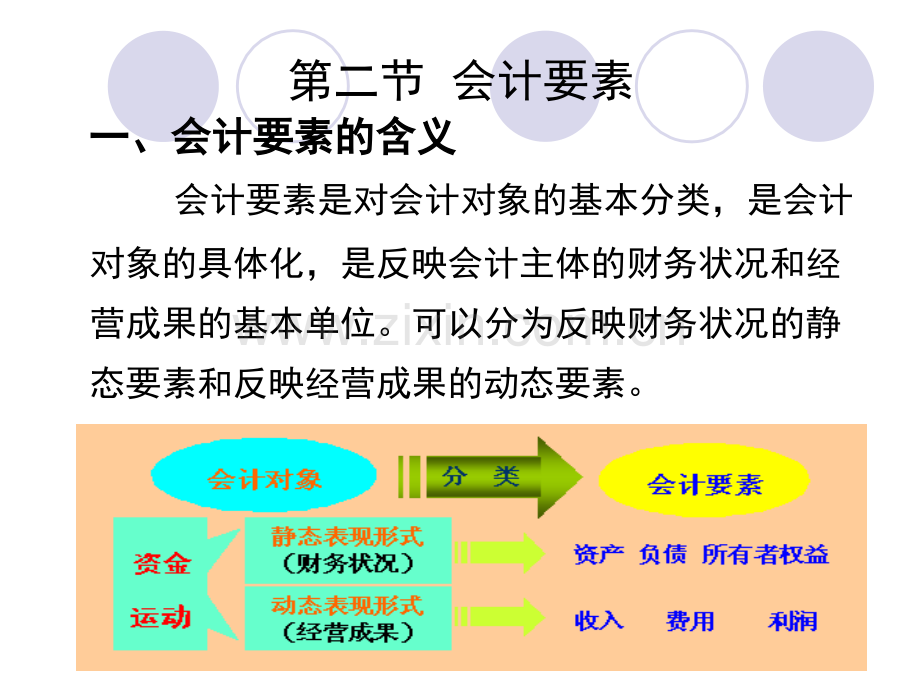 2-会计要素与会计等式.ppt_第3页