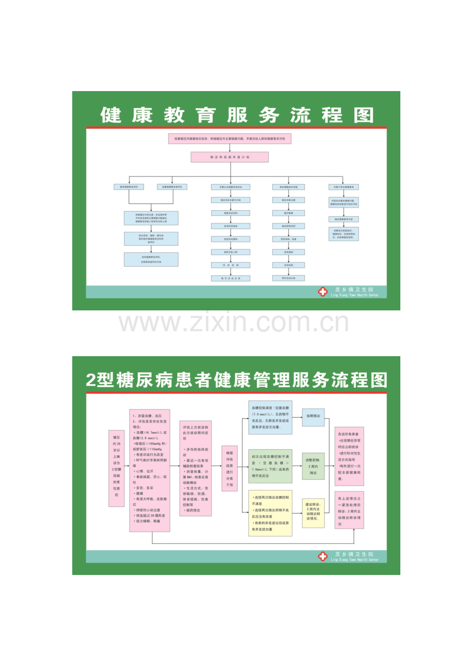 12项基本公共卫生服务流程图.doc_第1页