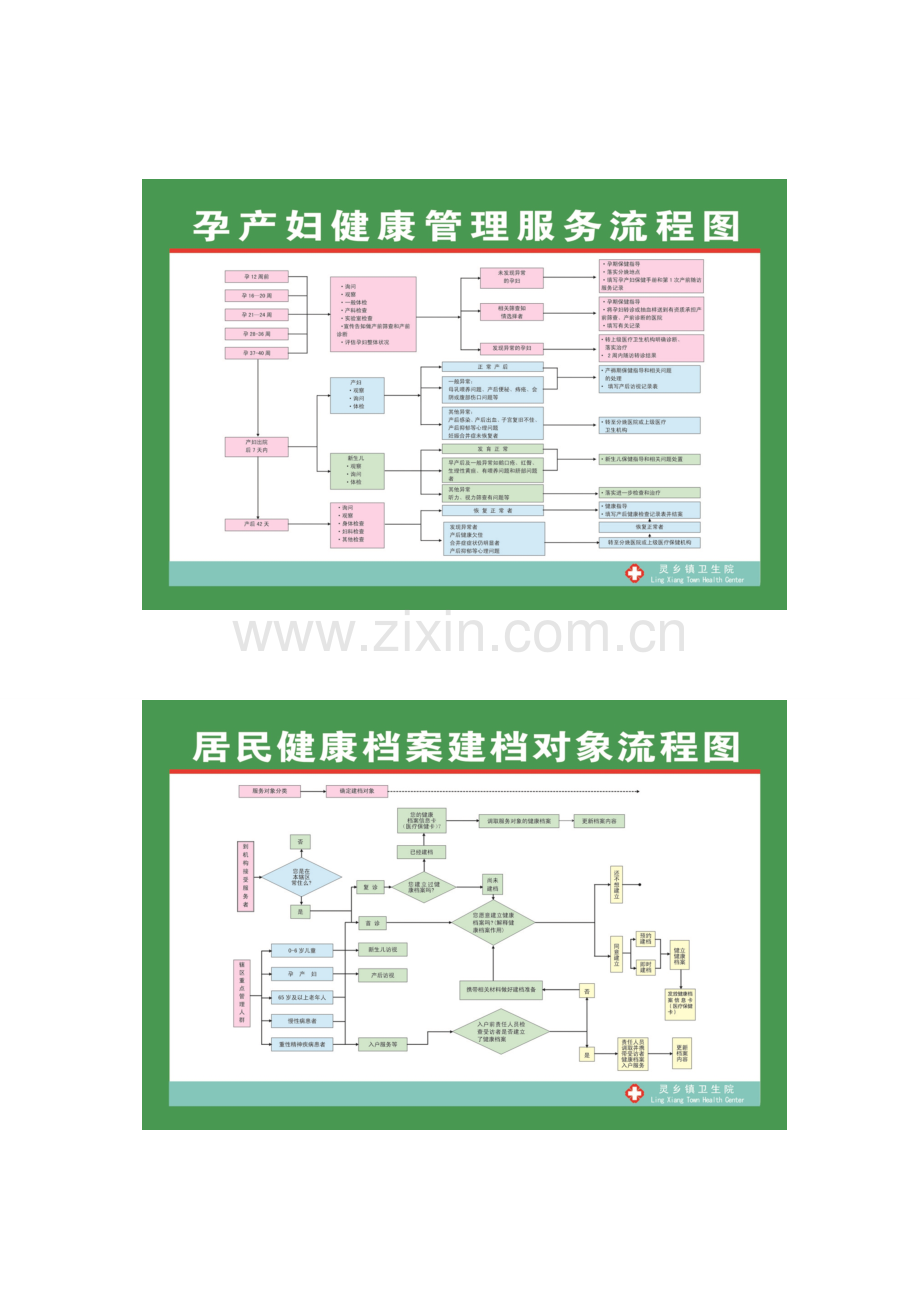 12项基本公共卫生服务流程图.doc_第3页