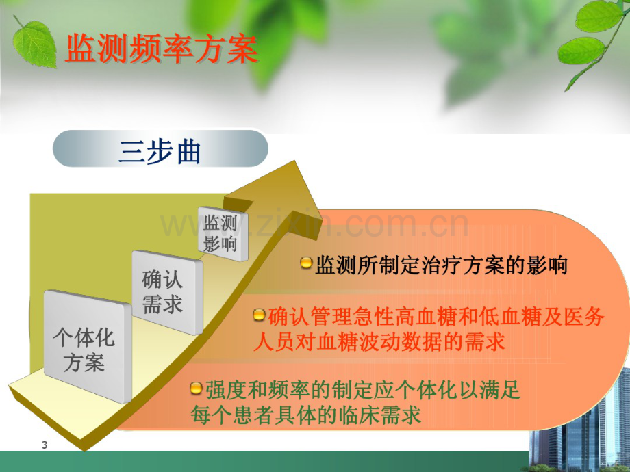 围手术期的血糖监测...pdf_第3页