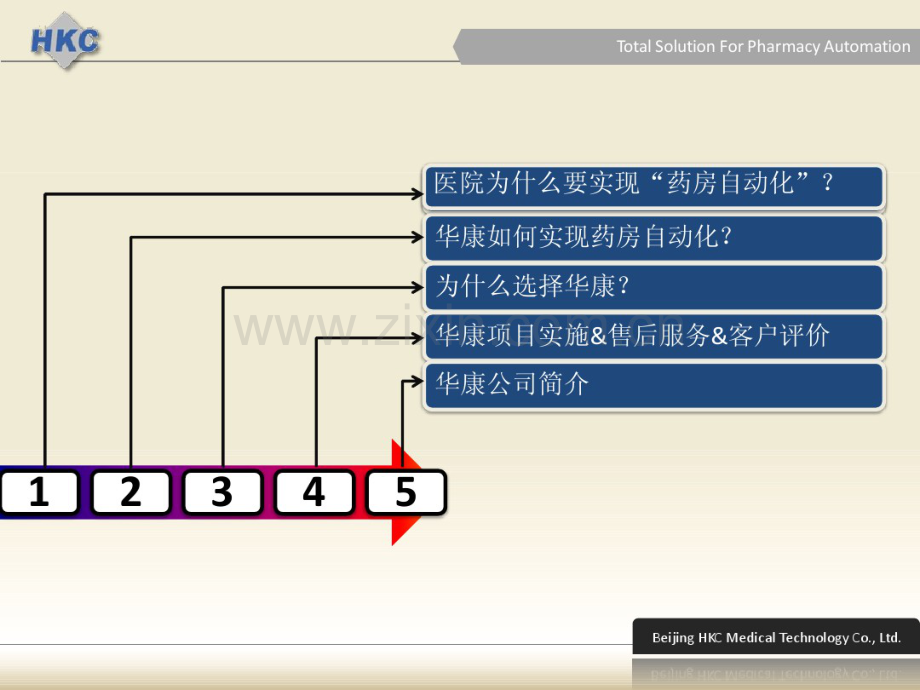 华康药房自动化整体解决方案.pdf_第2页