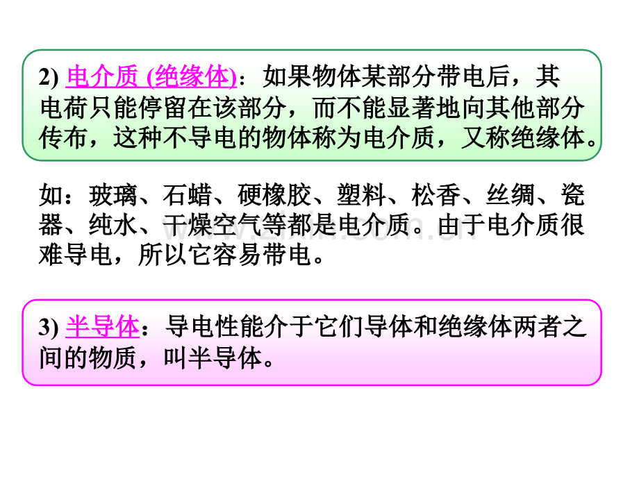 电磁学PPT课件4静电场中的导体(ppt文档).ppt_第3页