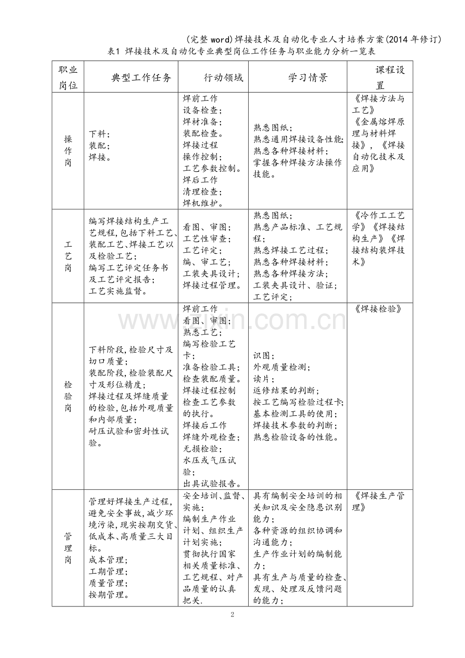 焊接技术及自动化专业人才培养方案(2014年修订).doc_第2页