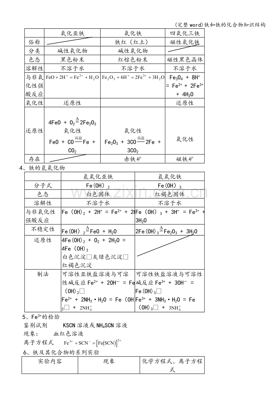 铁和铁的化合物知识结构.doc_第2页