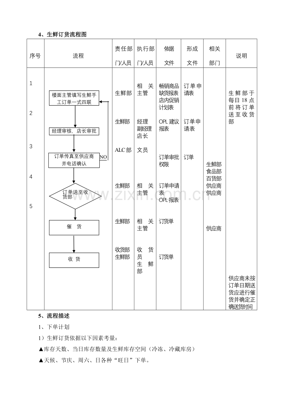 第一节----生鲜永续订单作业.doc_第2页