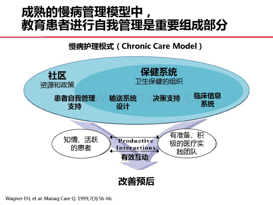 哮喘患者管理的行为干预.pdf_第3页