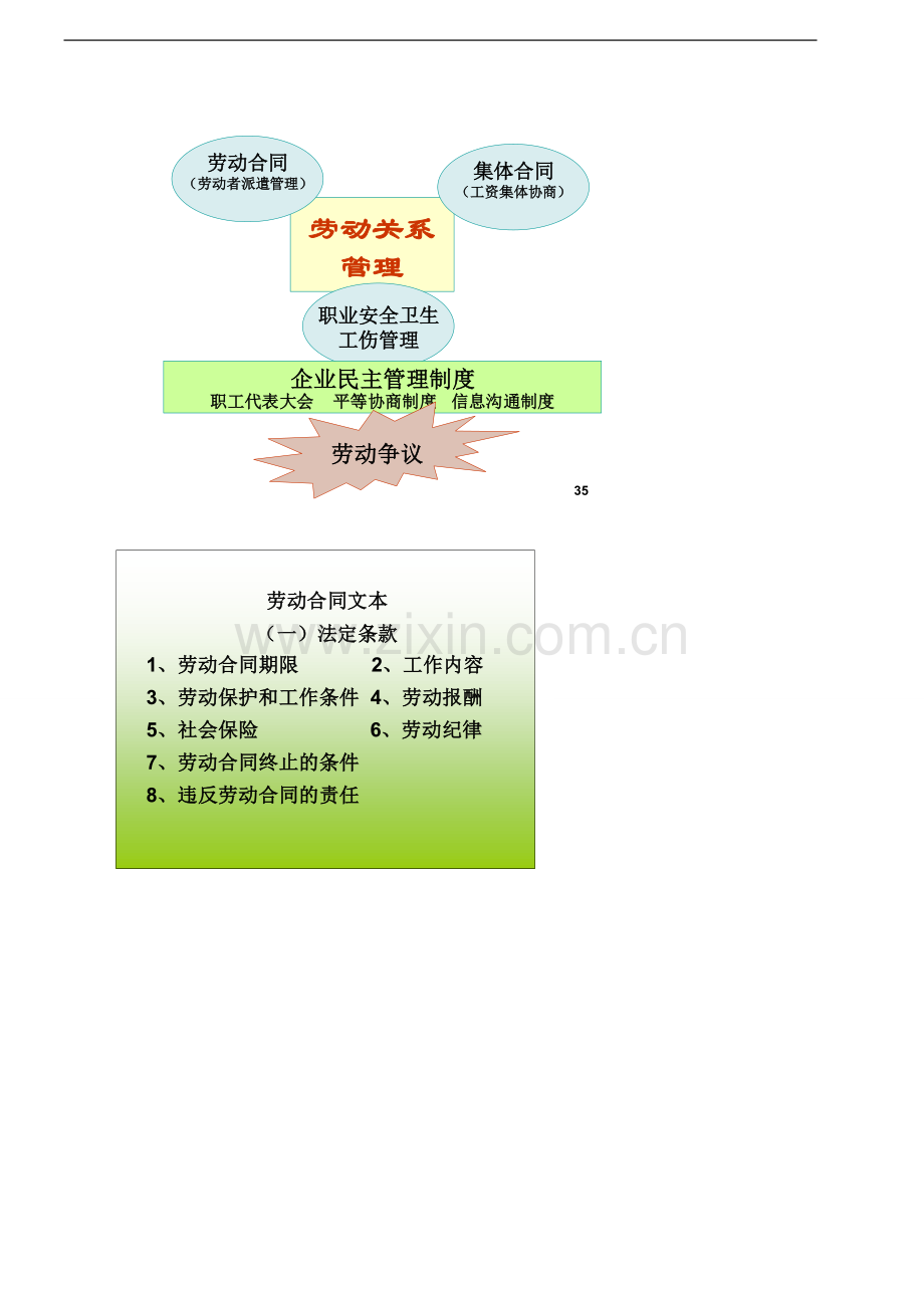 第43讲-第六章：劳动关系管理(一).doc_第2页