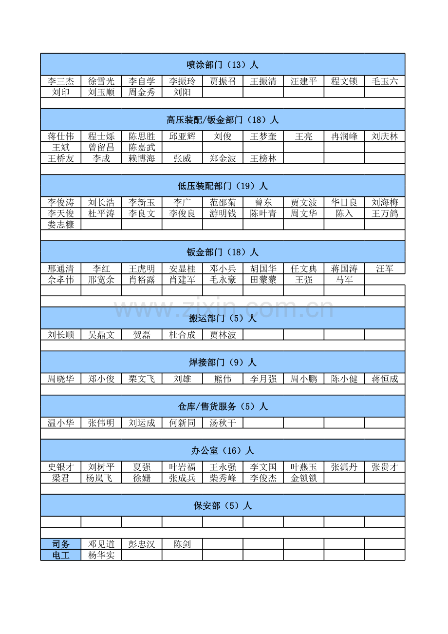 公司现有人员名单.xls_第1页