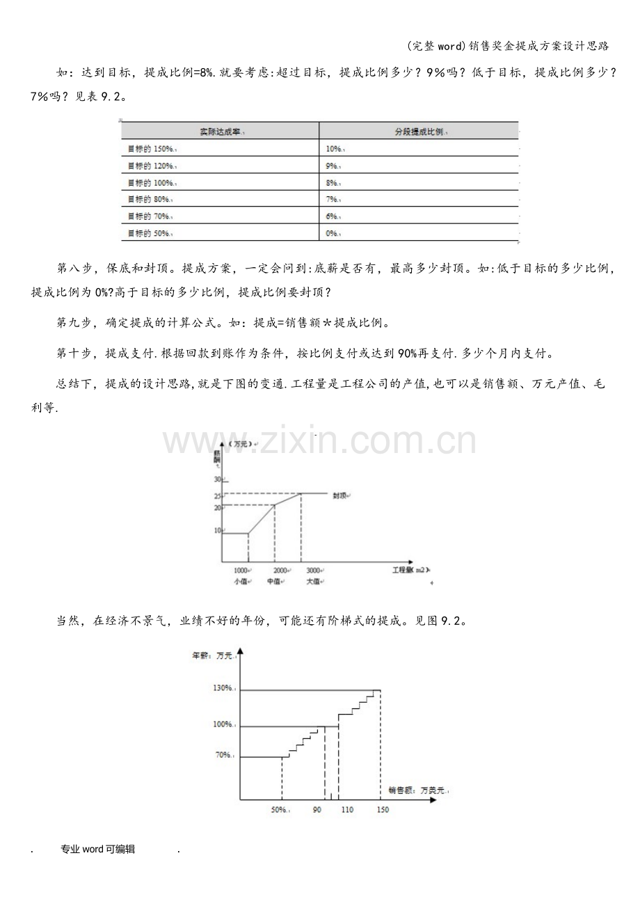 销售奖金提成方案设计思路.doc_第2页