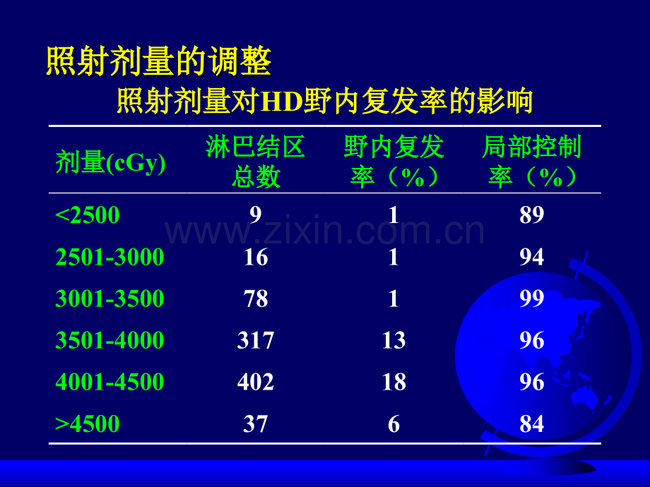 淋巴瘤放射治疗.ppt.ppt_第3页