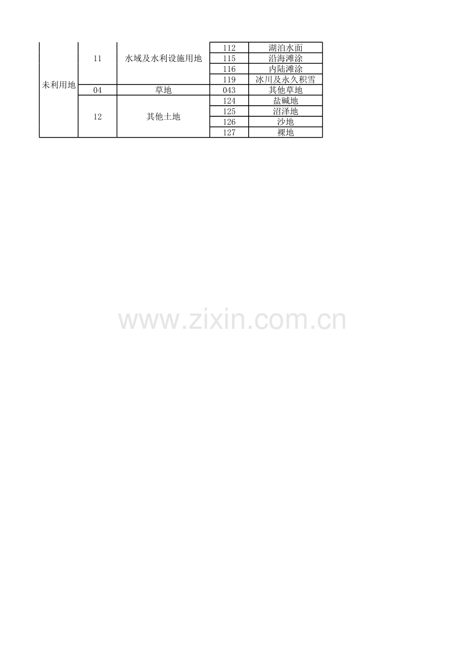 二调土地利用现状分类与三大类对照表.xls_第2页