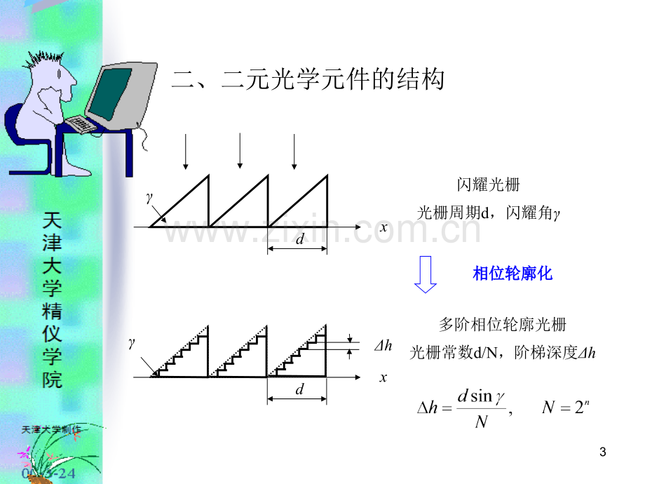 二元光学元件.ppt_第3页