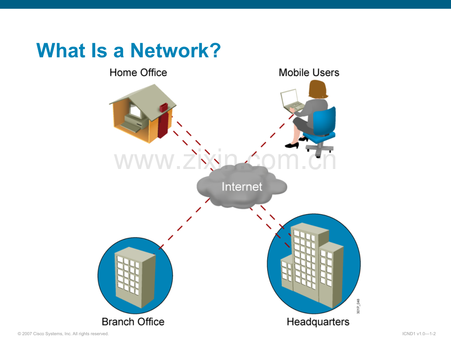 ICND110S01L01-The-Functions-of-Networking(ppt文档).ppt_第2页