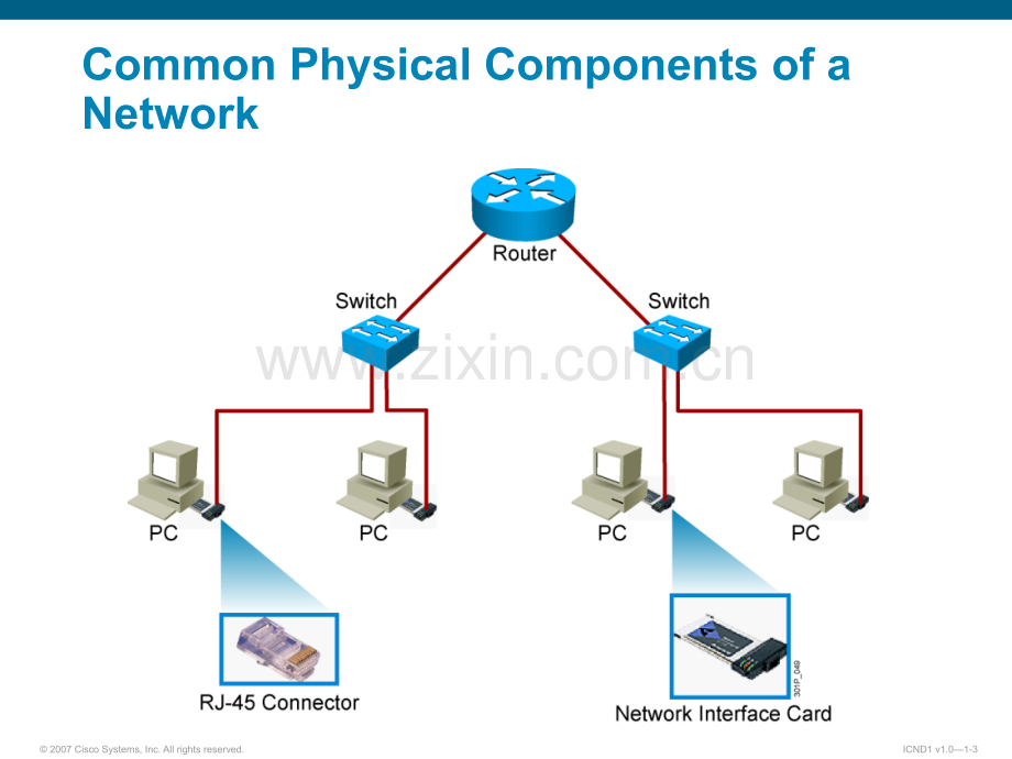 ICND110S01L01-The-Functions-of-Networking(ppt文档).ppt_第3页
