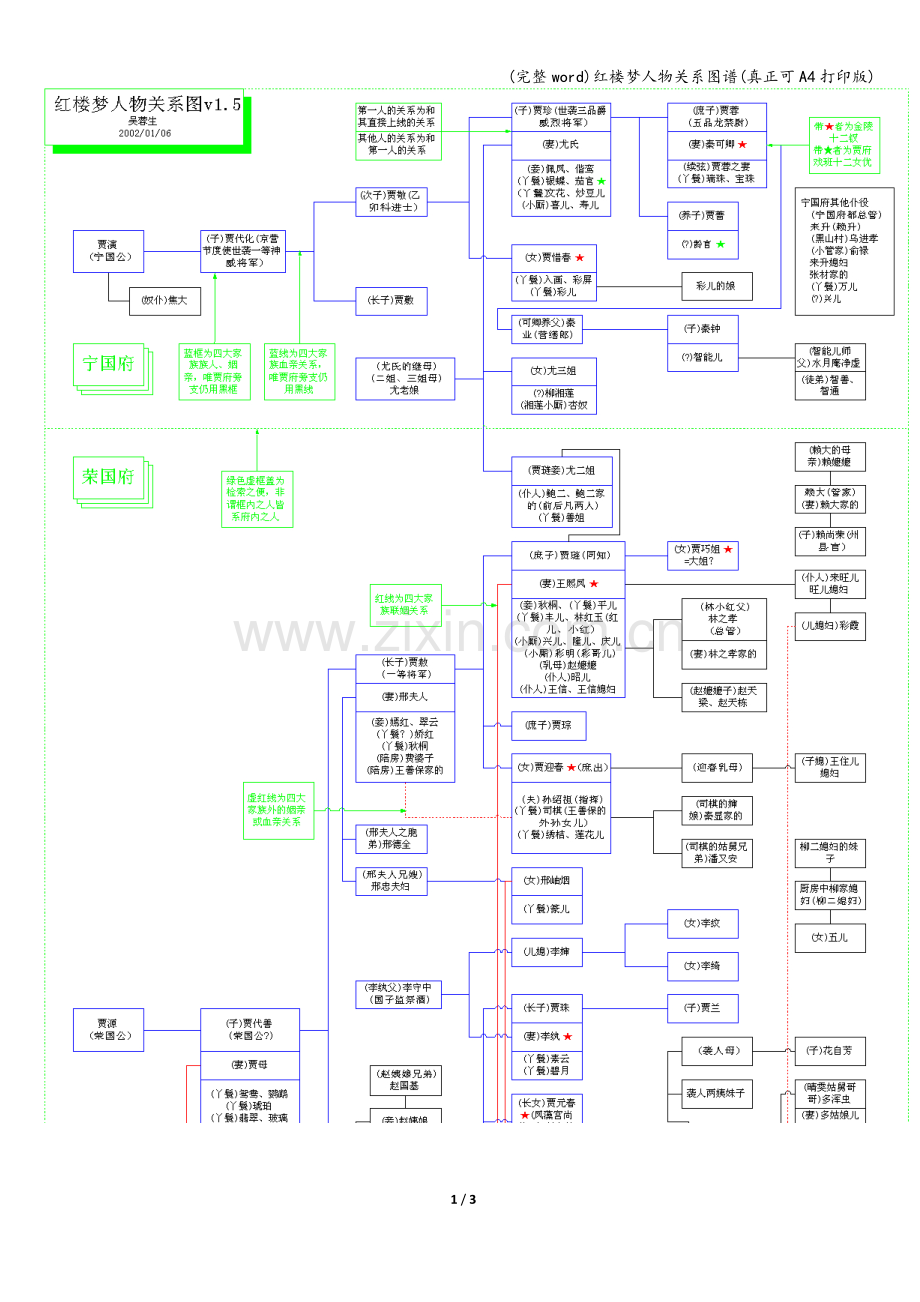 红楼梦人物关系图谱(真正可A4打印版).doc_第1页