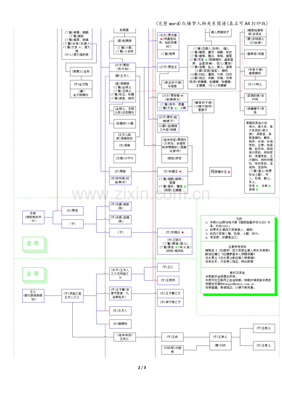 红楼梦人物关系图谱(真正可A4打印版).doc_第2页