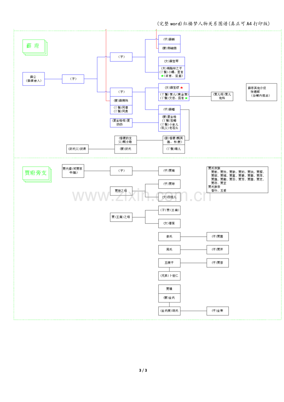 红楼梦人物关系图谱(真正可A4打印版).doc_第3页