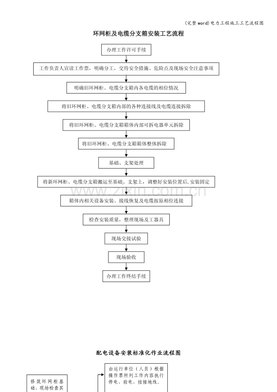 电力工程施工工艺流程图.doc_第1页