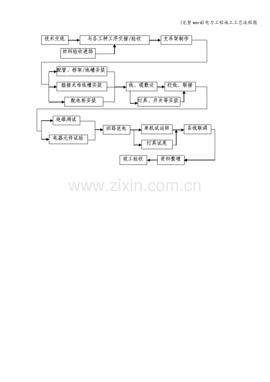 电力工程施工工艺流程图.doc_第3页