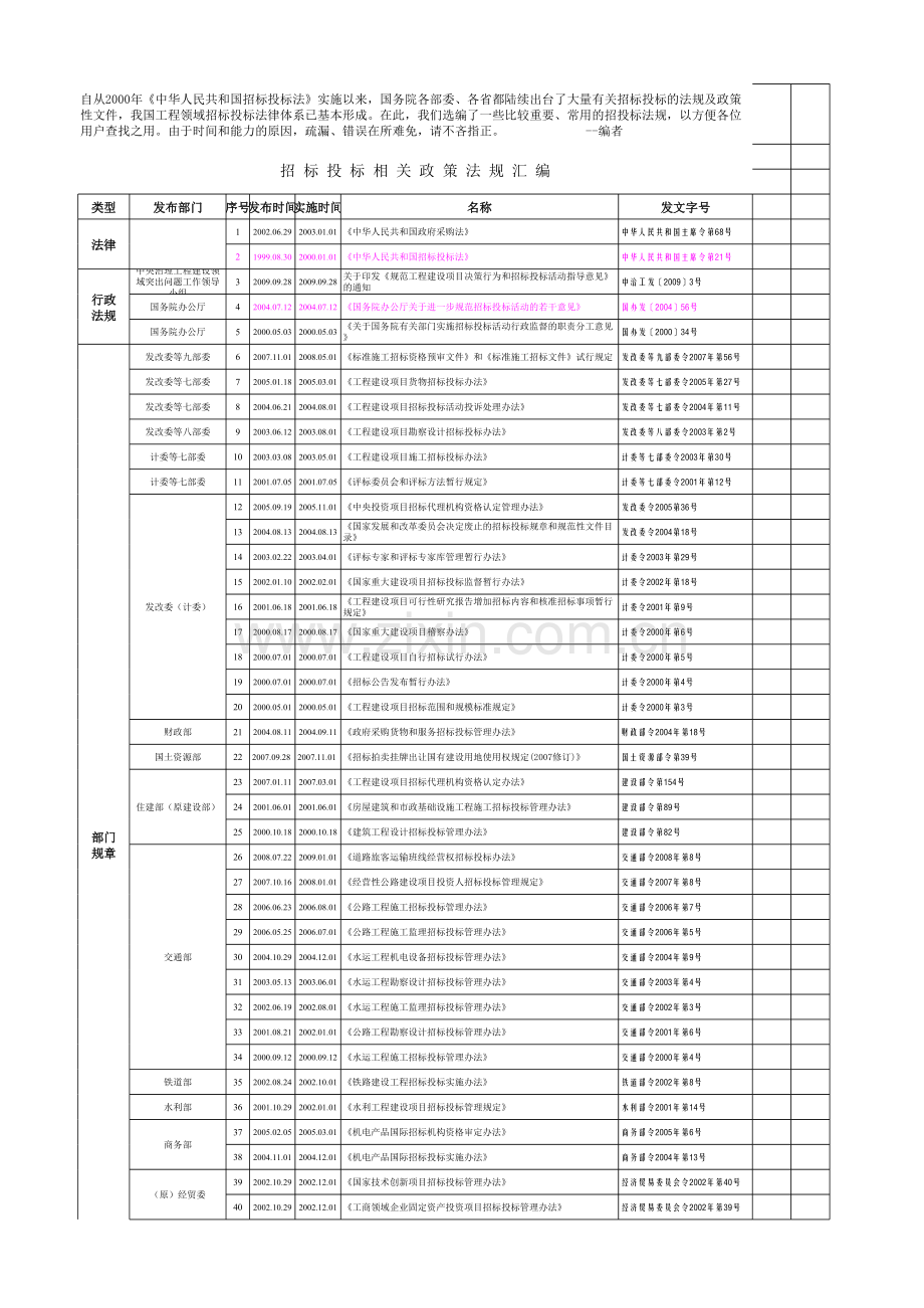 招投标法规汇编.xls_第1页