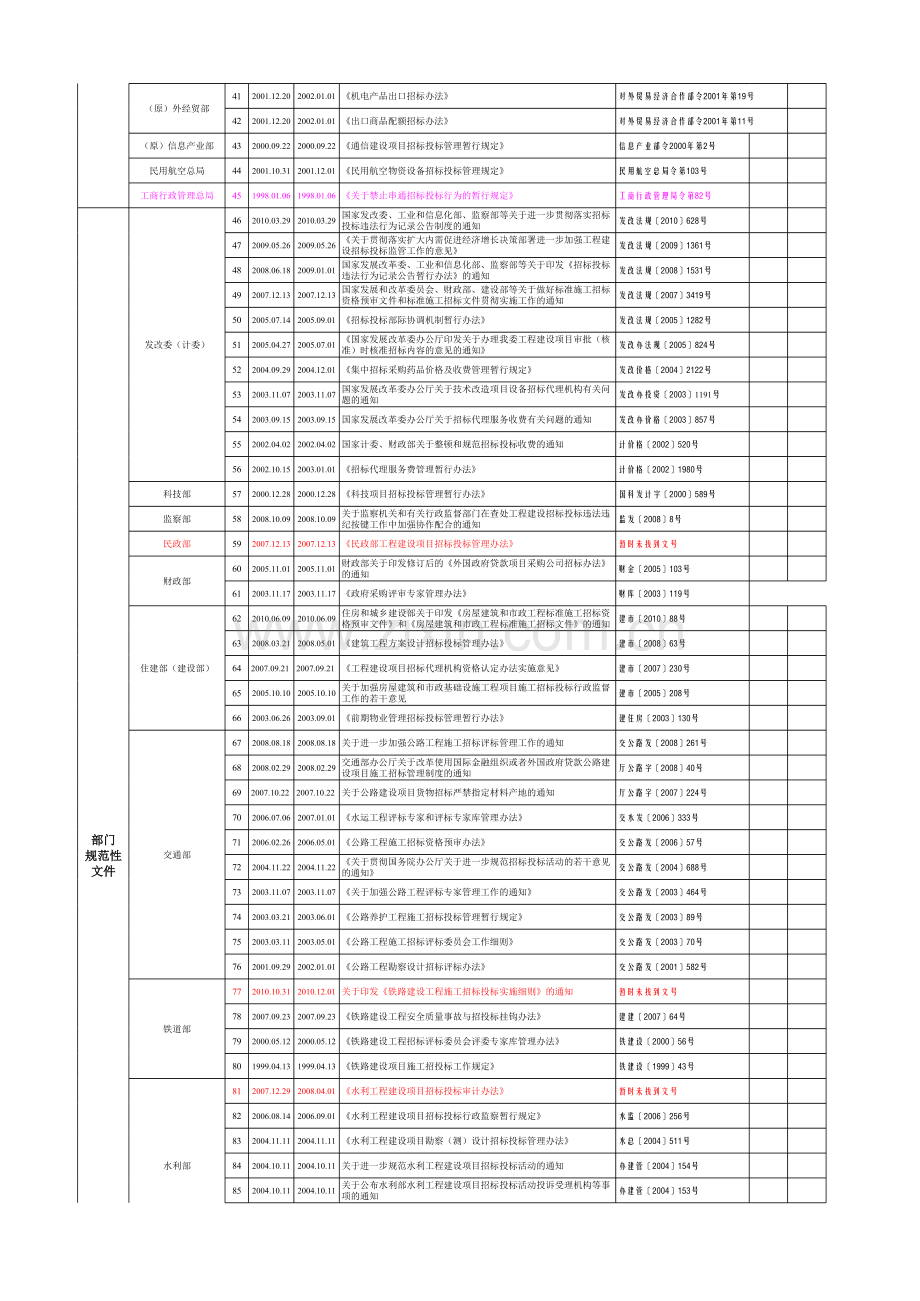 招投标法规汇编.xls_第2页