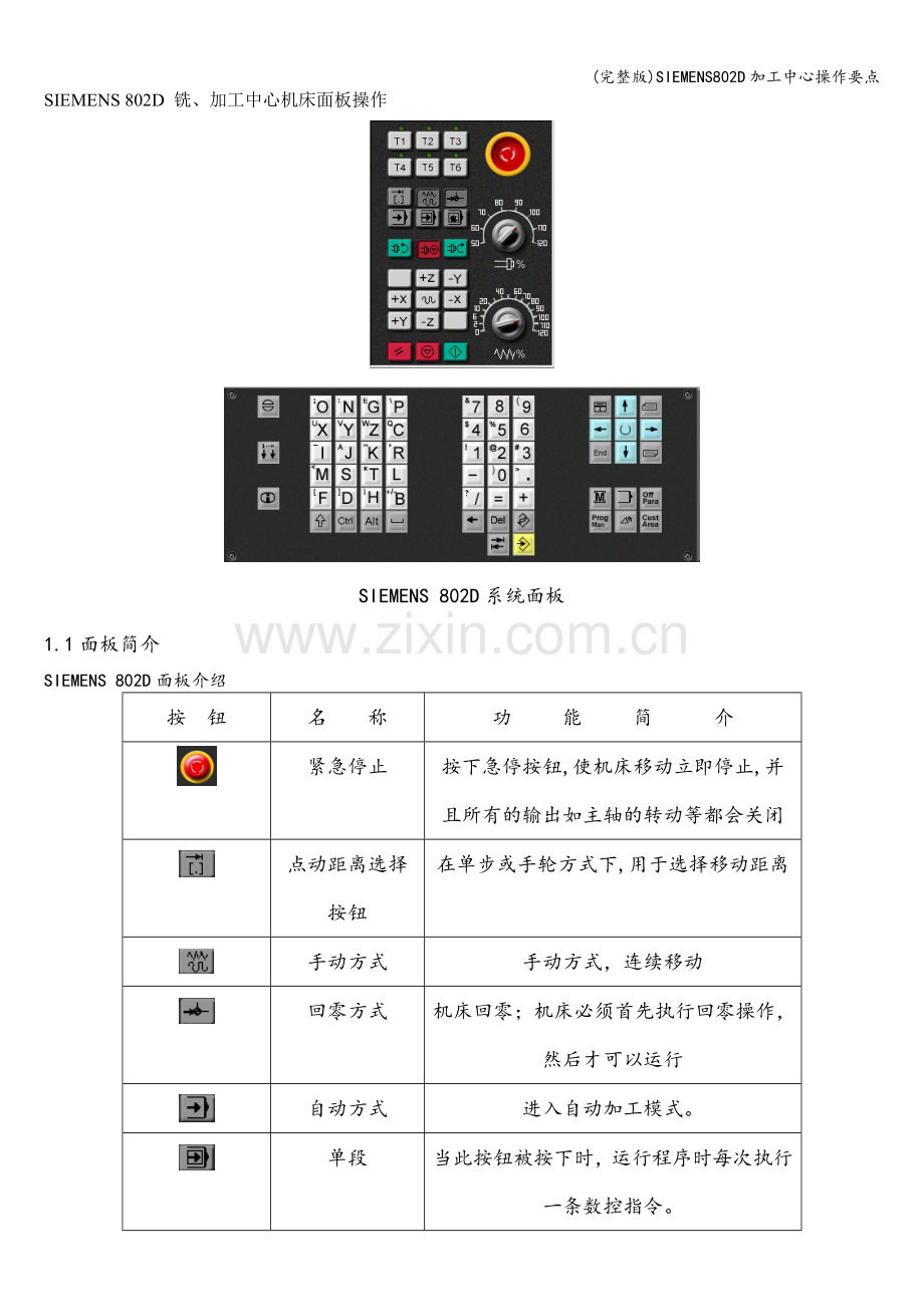 SIEMENS802D加工中心操作要点.doc_第1页