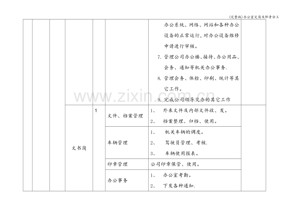 办公室定岗及职责分工.doc_第2页