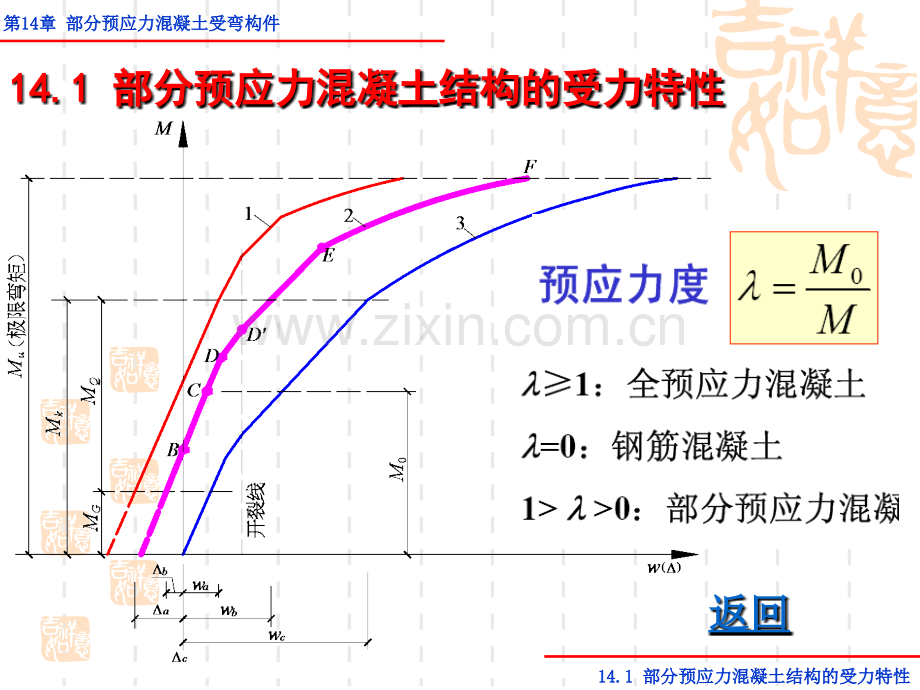 3.第14章部分预应力混凝土受弯构件1-3节(ppt文档).ppt_第3页