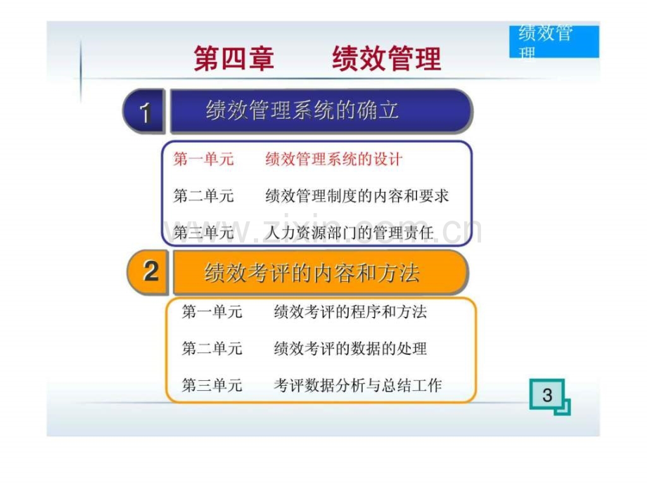 企业人力资源管理师——四级-第四章-绩效管理.ppt_第3页