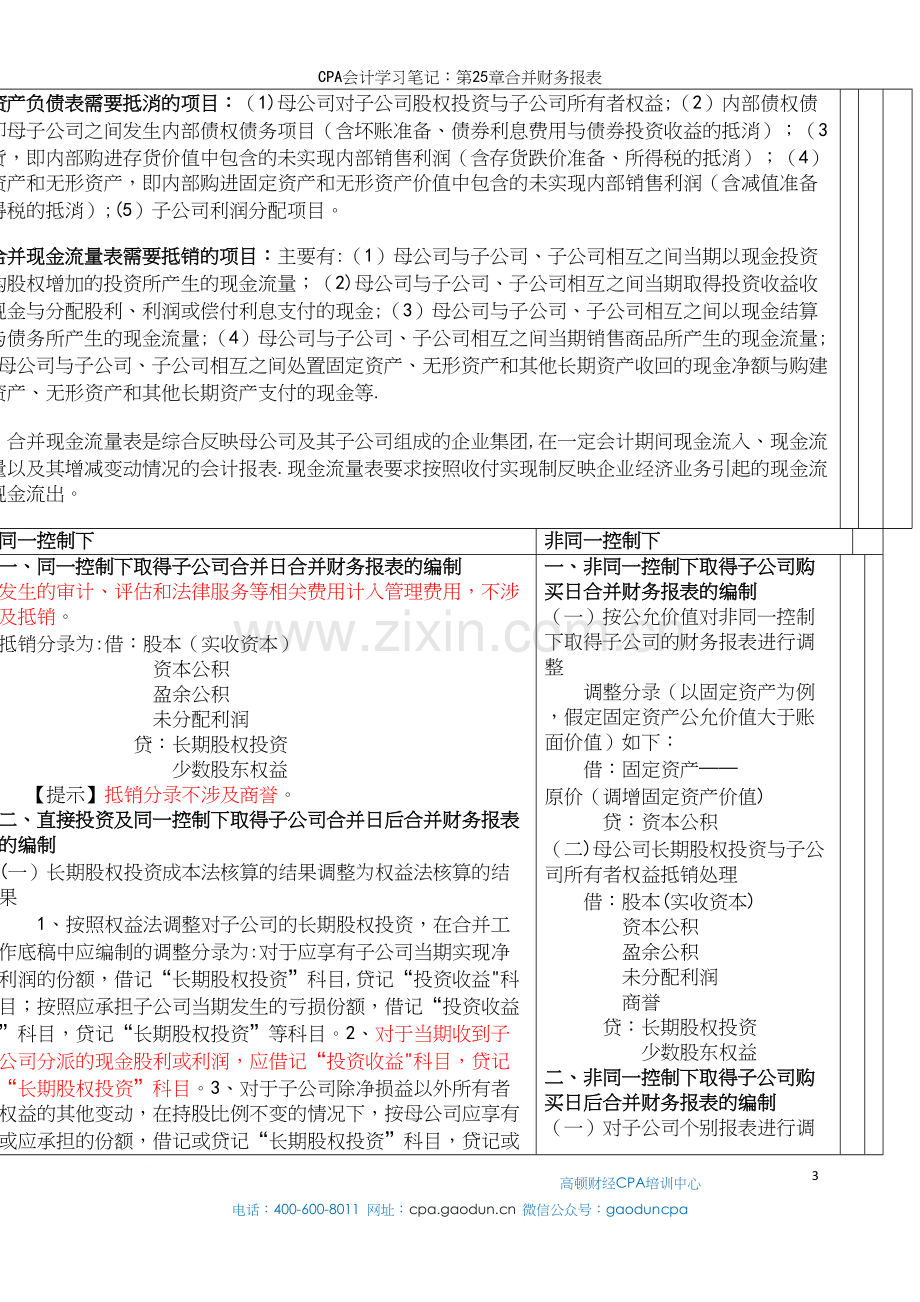 CPA会计学习笔记：第25章合并财务报表.docx_第3页